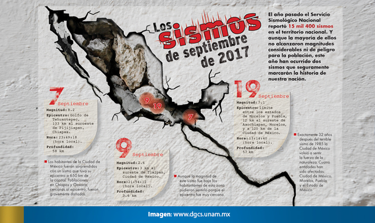 RIESGOSISMICO2