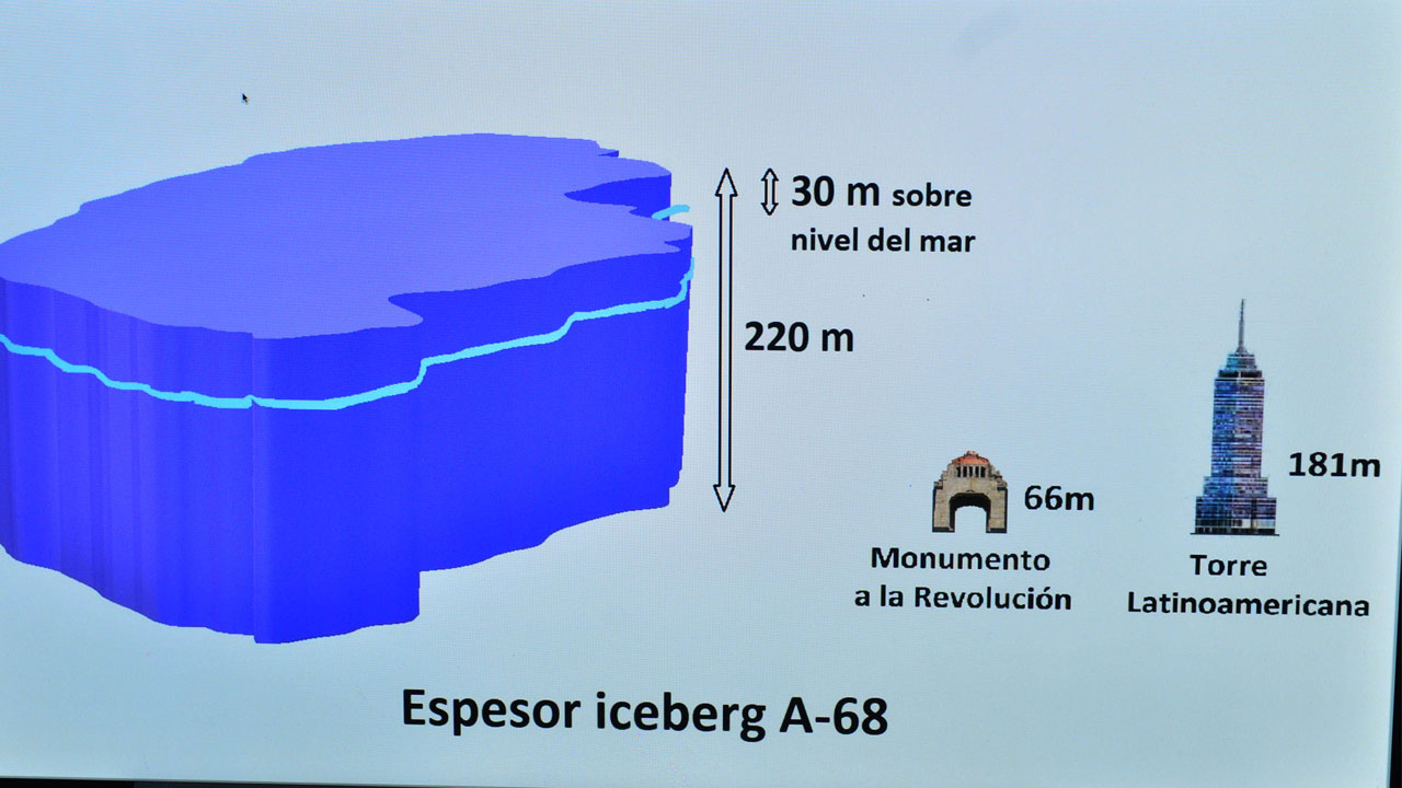 iceberg_contenido2