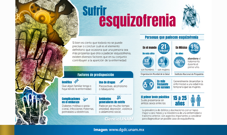 ESQUIZOFRENIA3