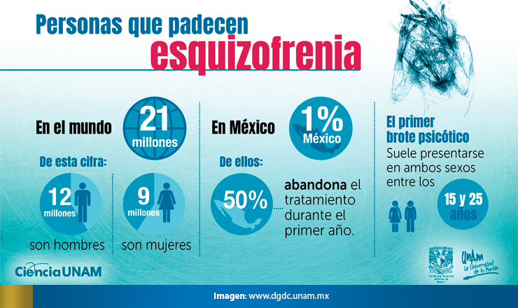ESQUIZOFRENIA4